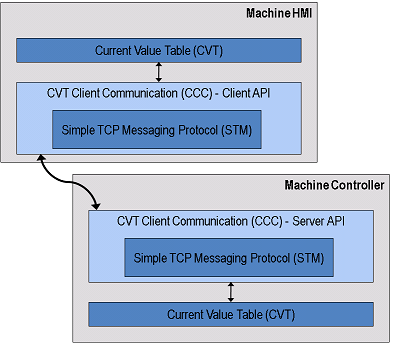 CCC Overview.PNG